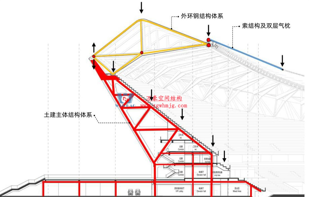 標(biāo)桿引領(lǐng)，智啟未來——萬豪集團營銷、設(shè)計與技術(shù)骨干共赴無錫奧體中心，現(xiàn)場觀摩學(xué)習(xí)解鎖“創(chuàng)新密碼”